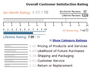 Alienware Reseller Ratings