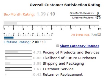 Gateway Reseller Ratings