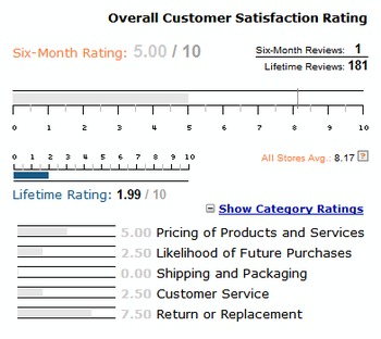 Gateway Reseller Ratings