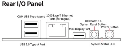 Back Ports image