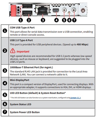 Back Ports image