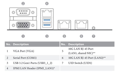 Back Ports image