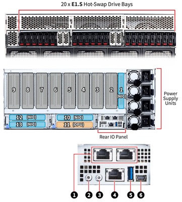 Back Ports image