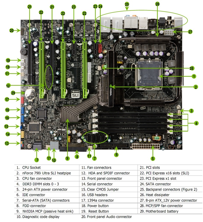 Configure PC w/ XFX nVidia 790i Ultra Motherboard