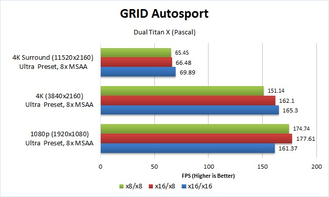 Desafortunadamente Acuerdo Renacimiento Titan X Performance: PCI-E 3.0 x8 vs x16 | Puget Systems