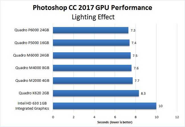 2017 NVIDIA Quadro GPU Performance | Systems