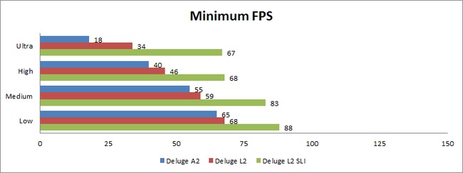 Battlefield 3 Minimum FPS