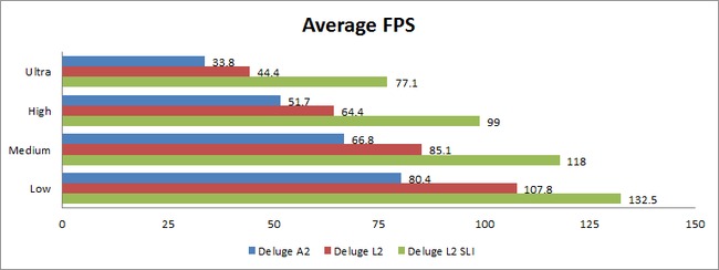 Battlefield 3 Average FPS