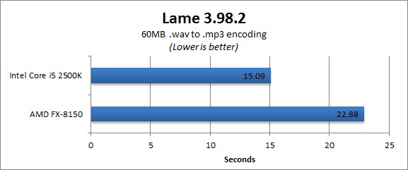 AMD FX-8150 Benchmark - Lame