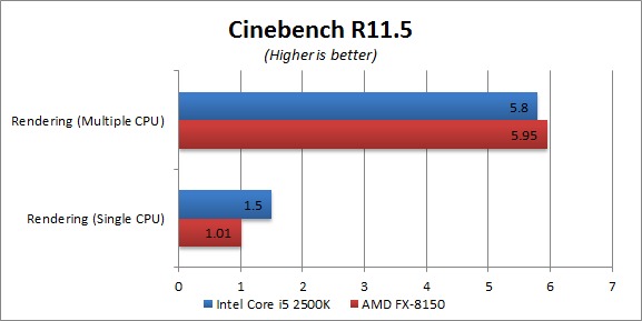 AMD FX-8150 Cinebench R11.5 Results