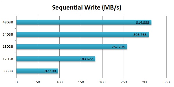 Intel 520 SSD Cherryville Sequential Write