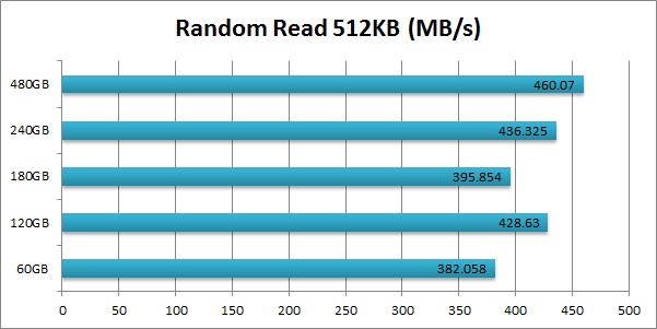 Intel 520 SSD Cherryville Random Read 512KB