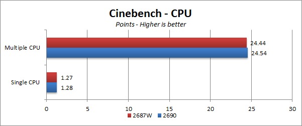 E5-2690 vs E5-2687W Cinenbench CPU