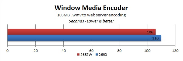 E5-2690 vs E5-2687W Windows Media Encoder