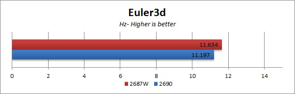 E5-2690 vs E5-2687W Euler3d