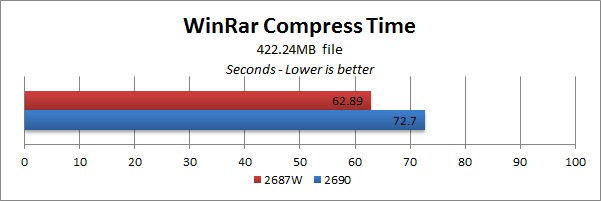 E5-2690 vs E5-2687W WinRar Compress