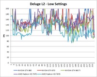 Borderlands 2 Deluge L2 Low Benchmark Over-Time