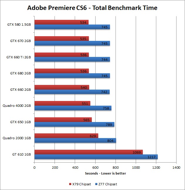 pyramide Æble beskyttelse Adobe Premiere Pro CS6 GPU Acceleration | Puget Systems