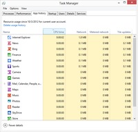 Windows 8 Task Manager App History