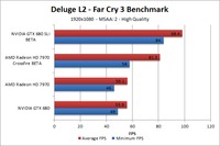Far Cry 3 Deluge L2 Benchmark - High