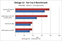 Far Cry 3 Deluge L2 Benchmark - Very High