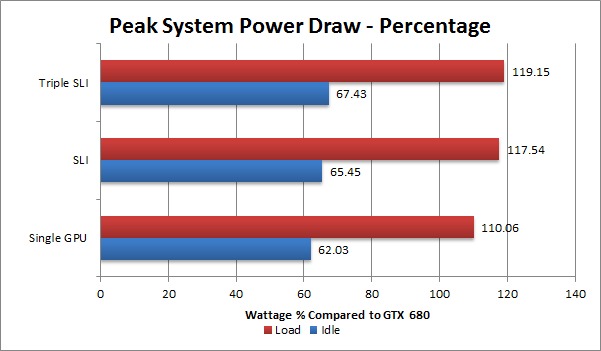 NVIDIA Geforce GTX Titan Total System Power Draw Comparison