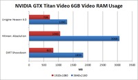 4k display NVIDIA GTX Titan video RAM memory usage