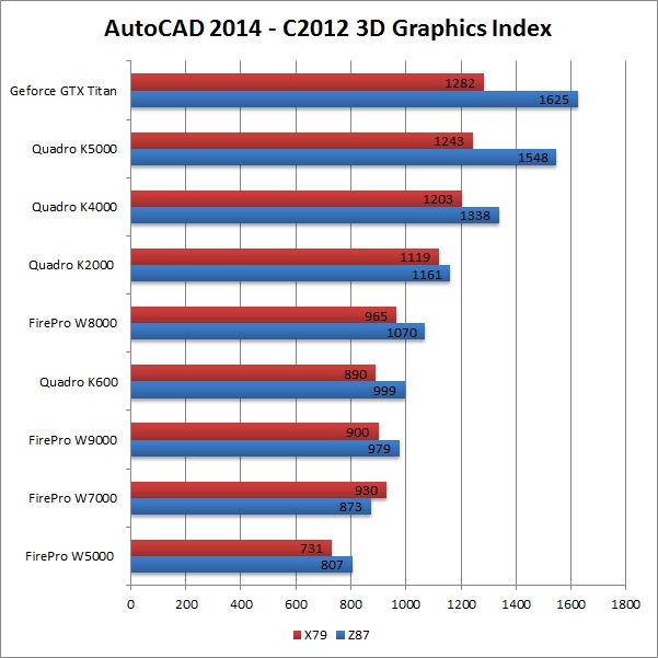 ært Ristede eftertiden AutoDesk AutoCAD 2014 Professional GPU Acceleration | Puget Systems