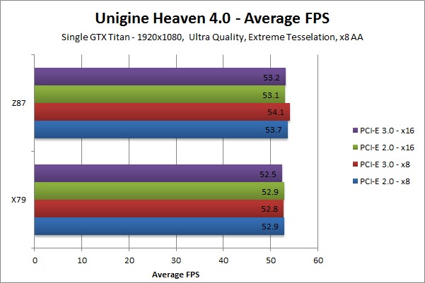 Impact Of Pci E Speed On Gaming Performance Puget Systems