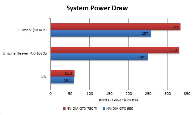 GTX 980 power draw