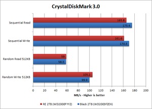 Western Digital RE and Black CrystalDiskMark