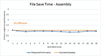 Solidworks File Save multi core benchmark