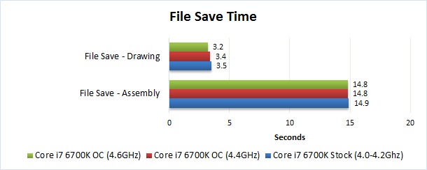 Solidworks file save overclocking benchmark