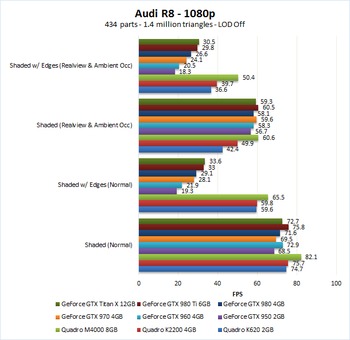 1080p GeForce benchmark in Solidworks 2016
