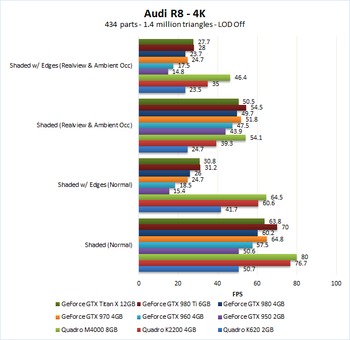 1080p GeForce benchmark in Solidworks 2016