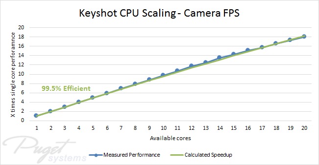Keyshot Camera FPS CPU Performance