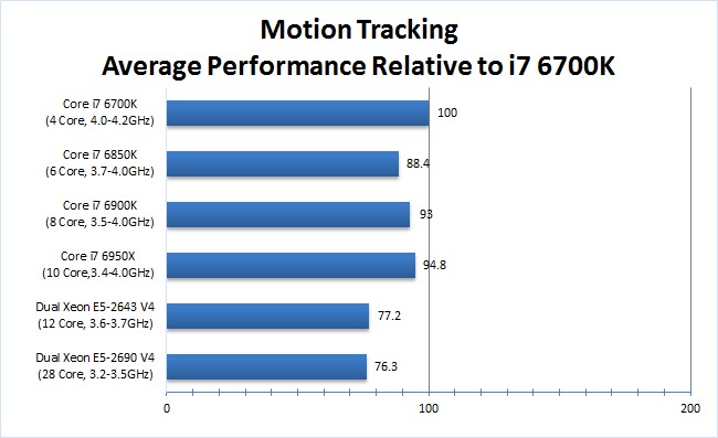 After Effects Motion Tracking Benchmark