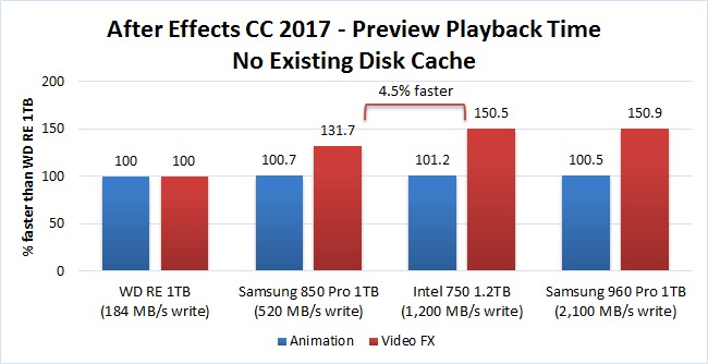 After Effects Playback Without Disk Cache