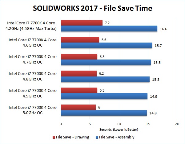 SOLIDWORKS 2017 Overclocking Benchmark File Save