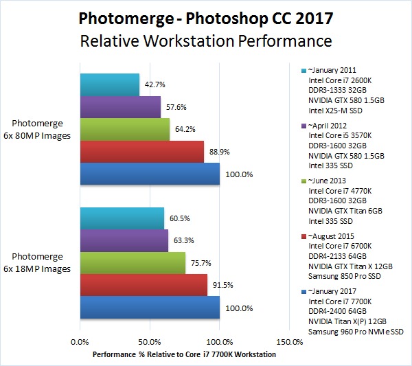 Photoshop workstation photomerge benchmark