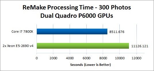 ReMake Dual GPU Comparison