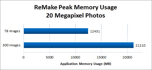 ReMake System Memory Usage