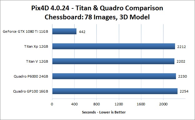 Quadro and Titan Cards Performing Very Poorly in Pix4D