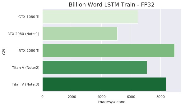LSTM with RTX GPU's