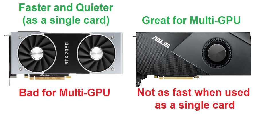 NVIDIA Founders Edition GeForce RTX 2080 versus ASUS Turbo RTX 2080 Pros and Cons