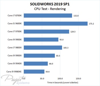 SOLIDWORKS 2019 Intel CPU Performance Test - Rendering