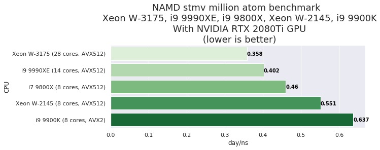 NAMD GPU