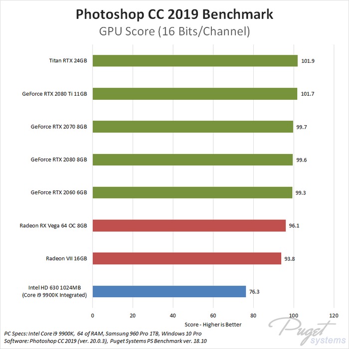 PC Hardware for Adobe CC Puget Systems