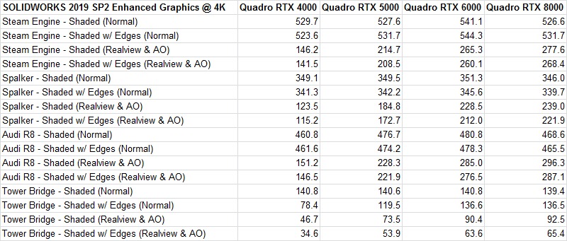 SOLIDWORKS 2019 SP2 Enhanced Graphics Performance on Quadro RTX Video Cards at 4K