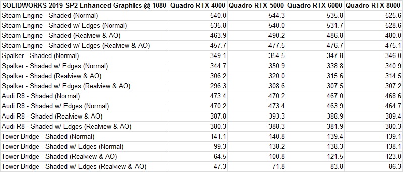 SOLIDWORKS 2019 SP2 Enhanced Graphics Performance on Quadro RTX Video Cards at 1080P